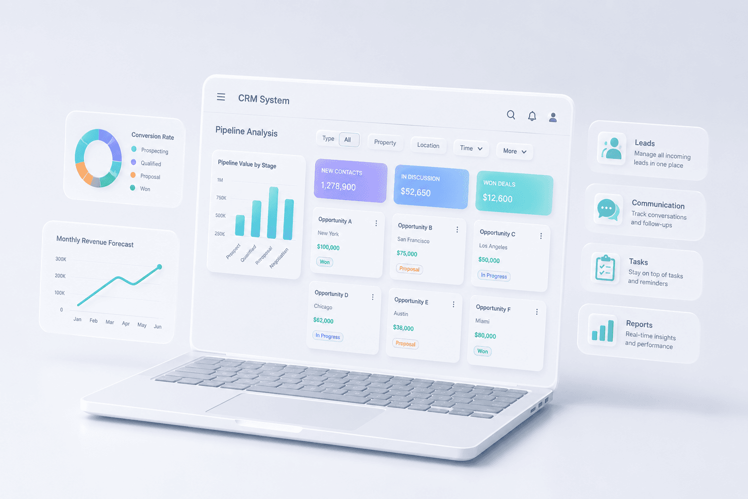 Management Systems